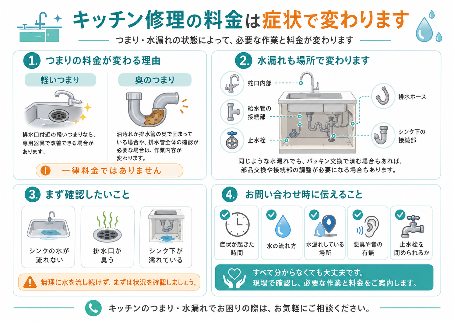 キッチン修理の料金が症状によって変わる理由と相談時に伝える内容