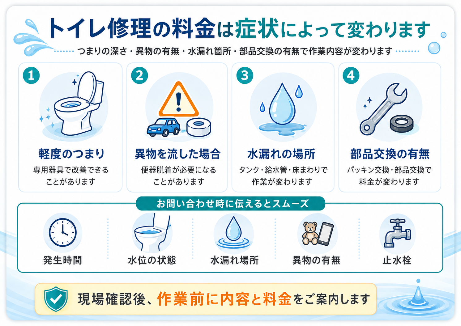 トイレ修理の料金が症状によって変わる理由と相談時に伝える内容
