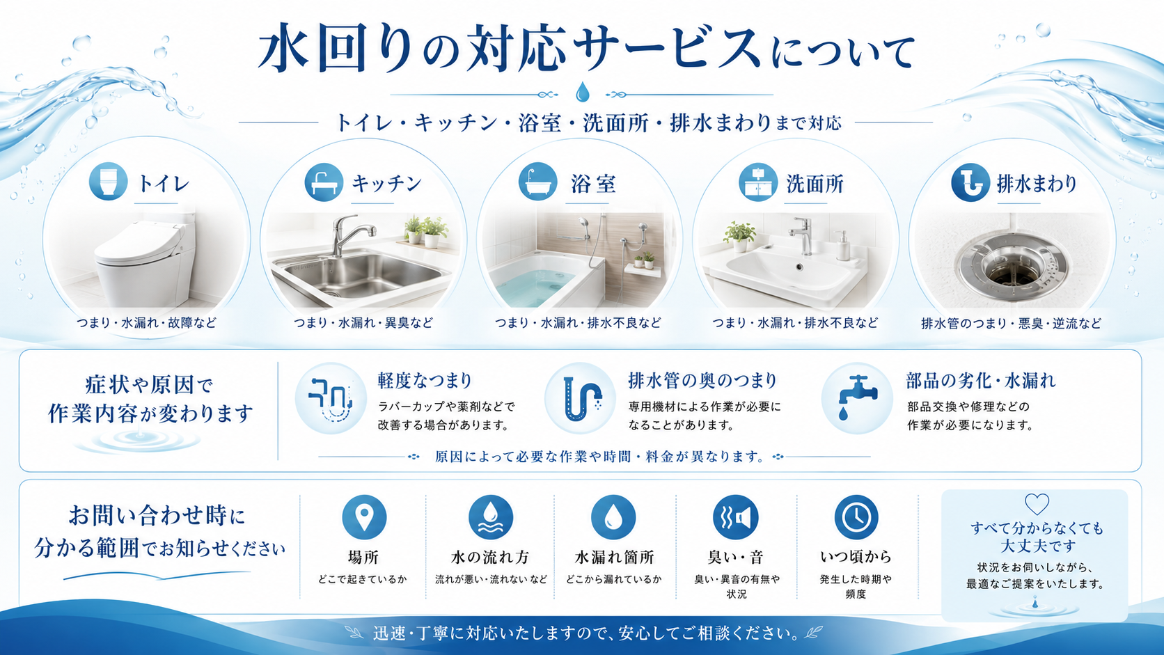 水回りの対応サービスと相談時に伝える内容の案内
